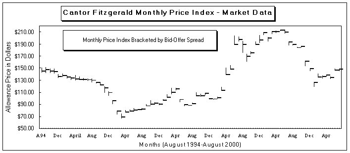 SO2 MPI Graph