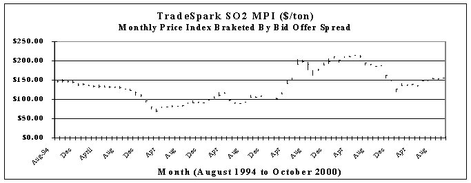 SO2 MPI Graph